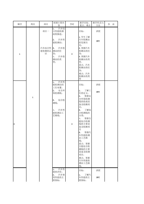 汽车性能与检测技术授课计划