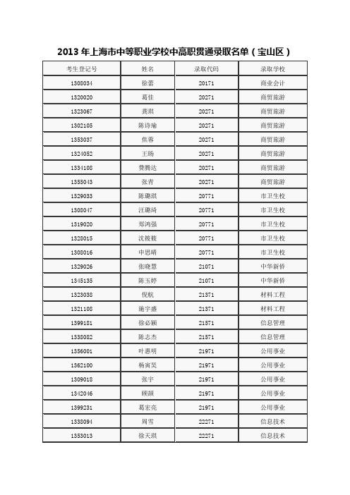 2013年上海市中等职业学校中高职贯通录取名单(宝山区)