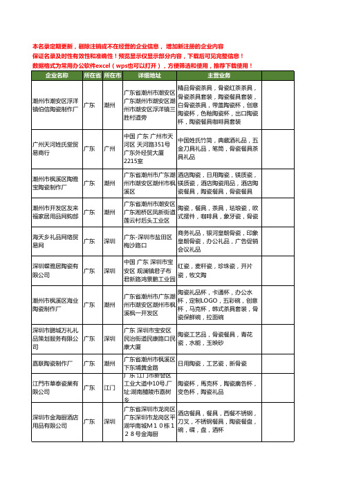 新版广东省骨瓷工商企业公司商家名录名单联系方式大全40家