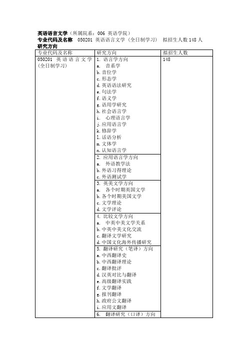 上外英语语言文学专业报录比 分数线 参考书简介