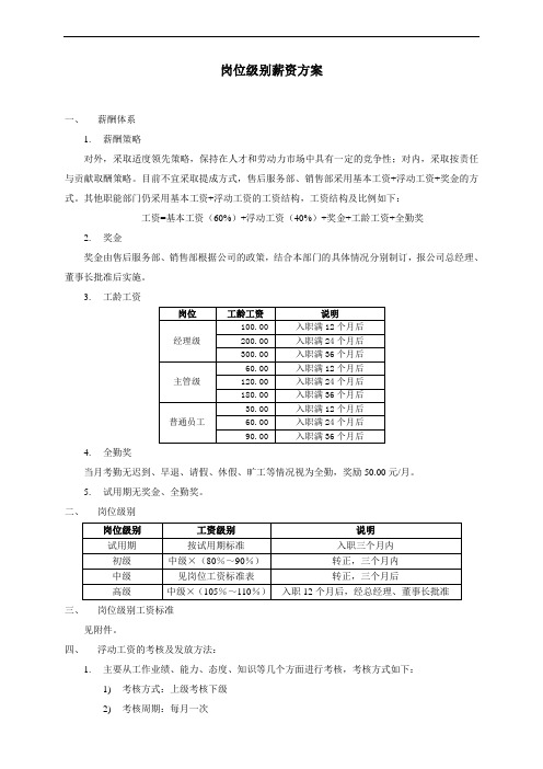 汽车4S店岗位级别薪资