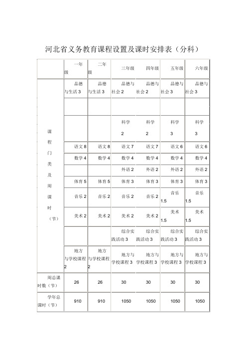 河北省义务教育课程设置及课时安排表