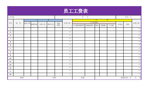 员工工资表(简洁)