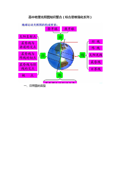 高中地理光照图知识整合（综合思维强化系列）