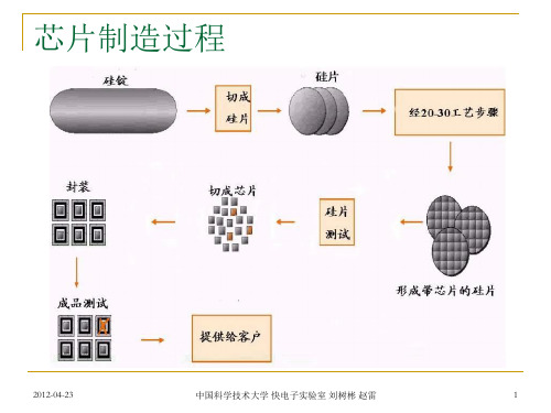 集成电路制造流程图