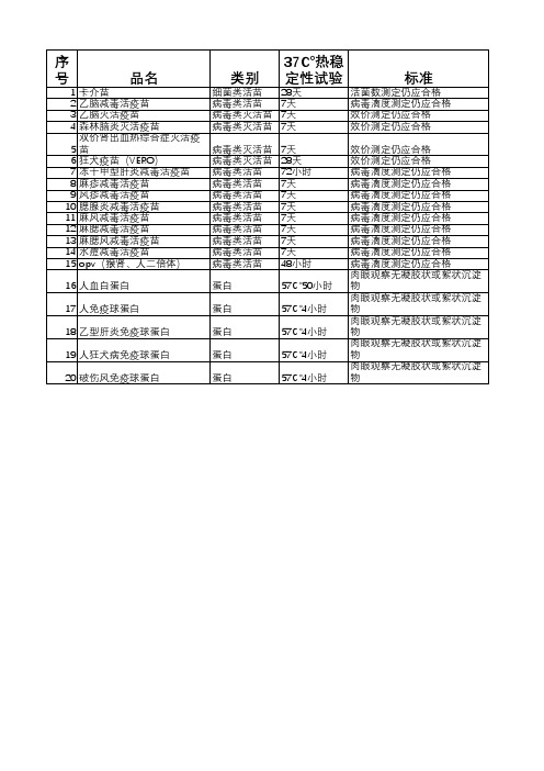 疫苗热稳定性试验标准