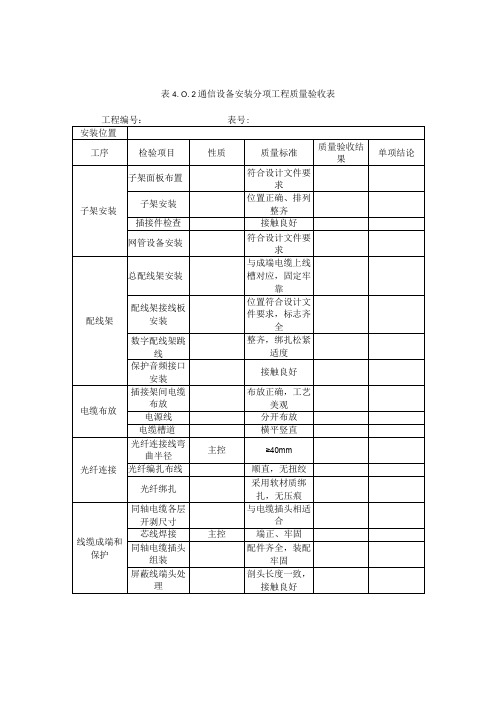 表4.0.2 通信设备安装 分项工程质量验收表