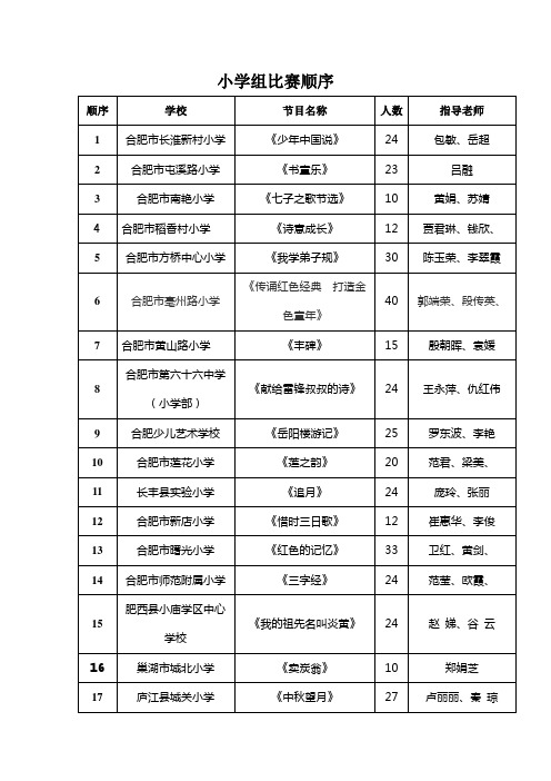 合肥市第六十六中学(小学部) 《献给雷锋叔叔的诗》