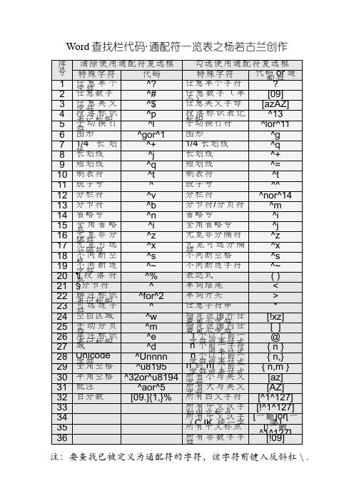 Word查找和替换通配符(最全)