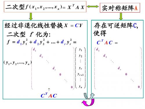 5.2 二次型与对称矩阵的标准形