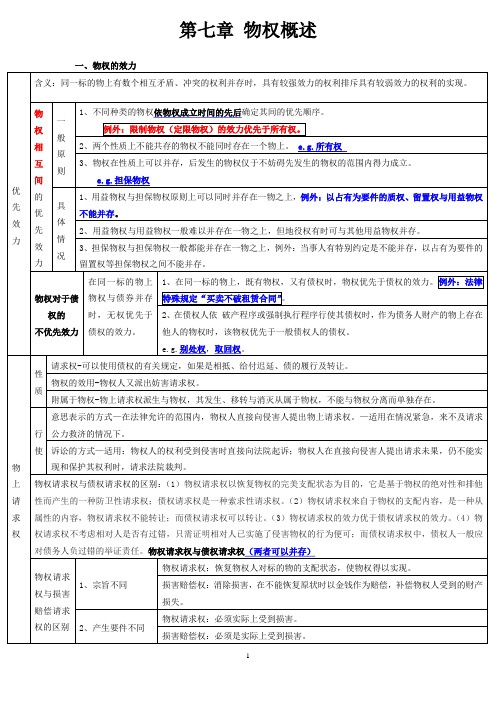 民法-物权法(个人图表笔记)_10_18