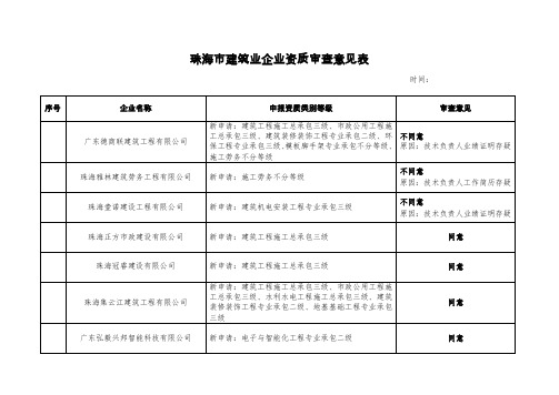 珠珠海市建筑业企业资质审查意见表