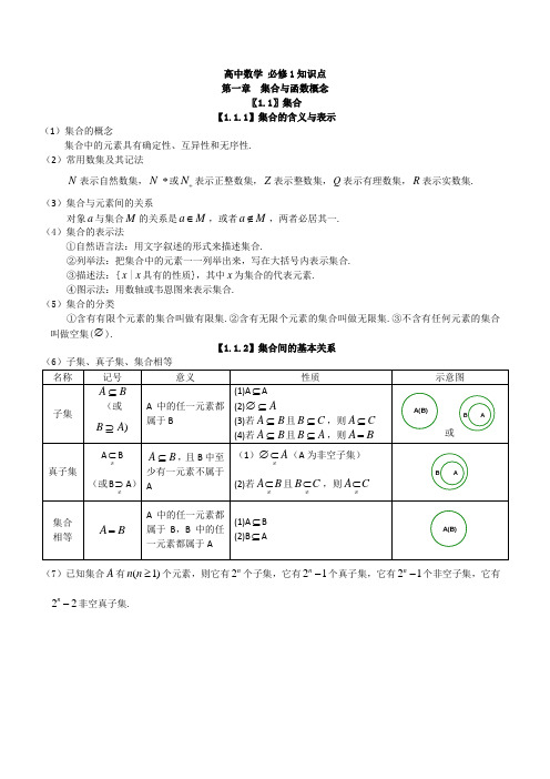 苏教版高中数学知识点必修1集合、函数