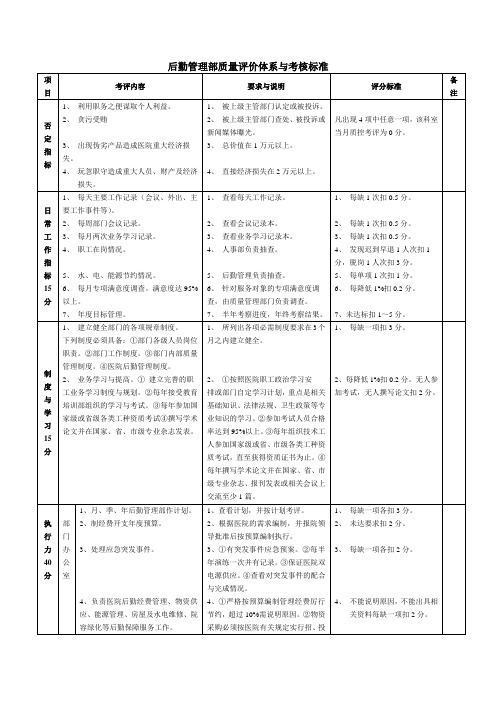 后勤管理部质量评价体系与考核标准