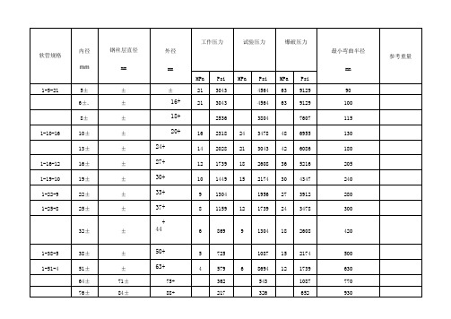 高压胶管标准