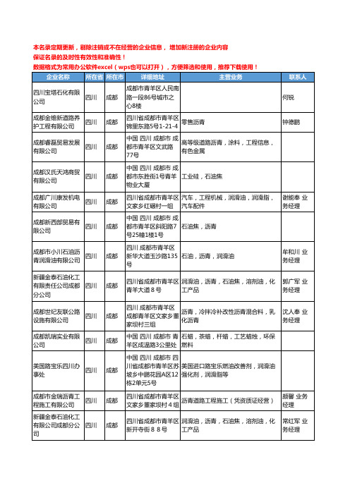 2020新版四川省成都石油制品工商企业公司名录名单黄页联系方式大全217家