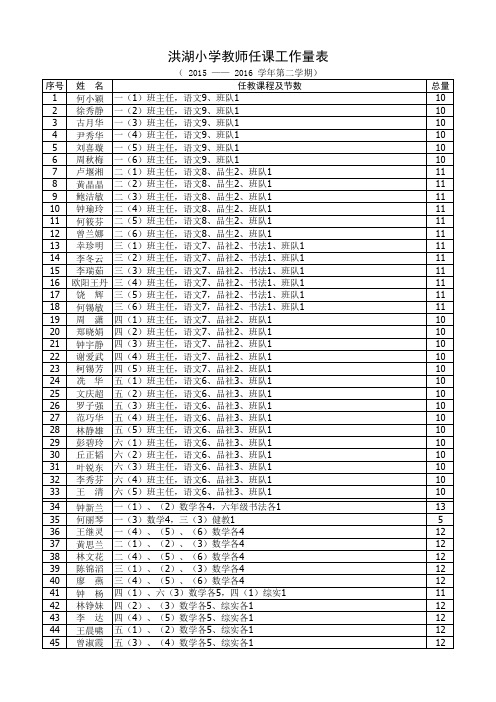 洪湖小学教师任课工作量表