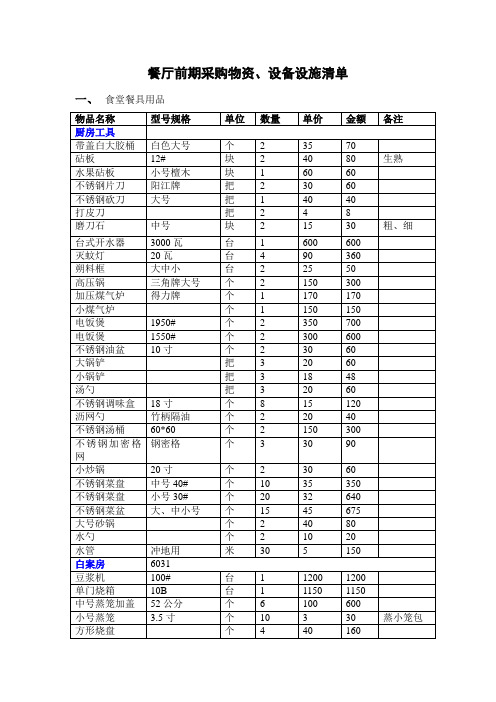 (餐饮管理)厨房设备物品清单