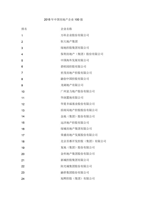 2015年中国房地产100强