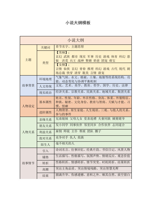 小说大纲表格模板