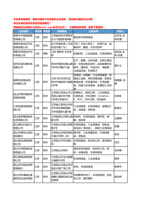 2020新版江苏省车用润滑油工商企业公司名录名单黄页大全89家