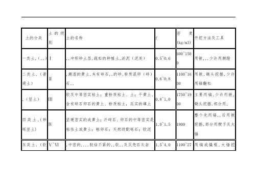 土石分类标准