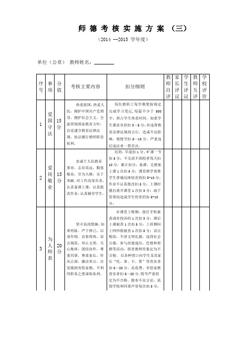 2015师德考核实施方案(3)