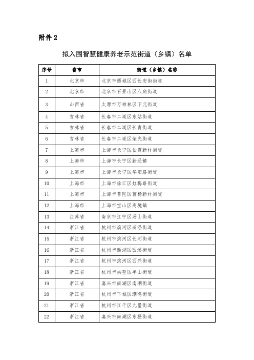 拟入围第四批智慧健康养老示范街道(乡镇)名单