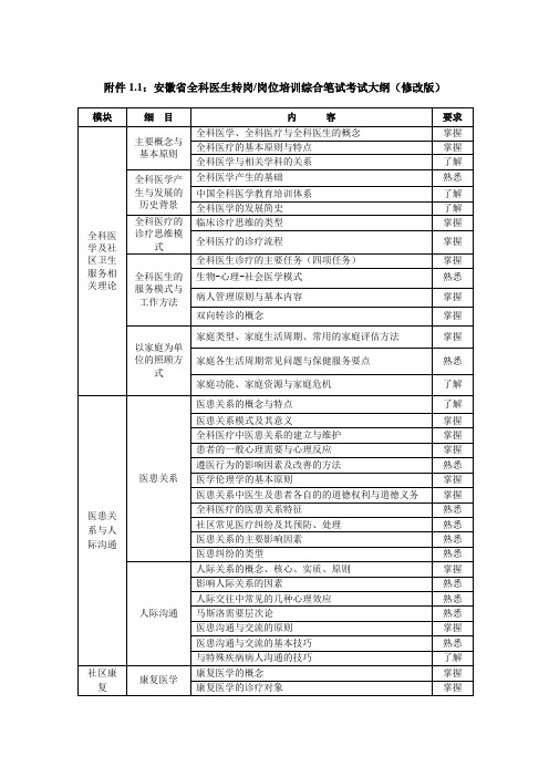 全科医生转岗培训笔试大纲