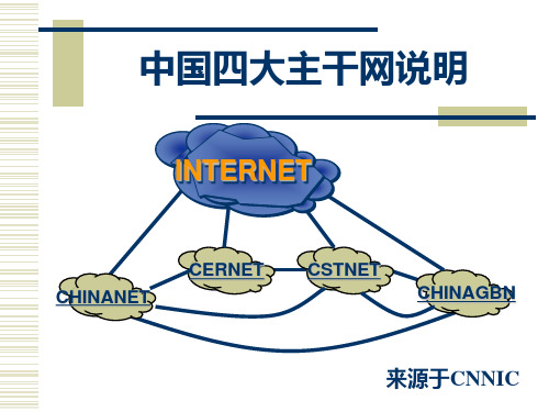 中国四大主干网说明