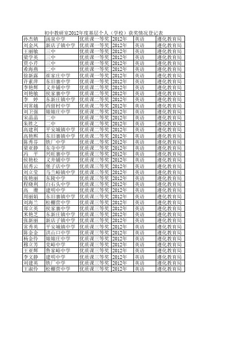 初中教研室2012年度基层个人(学校)获奖情况登记表