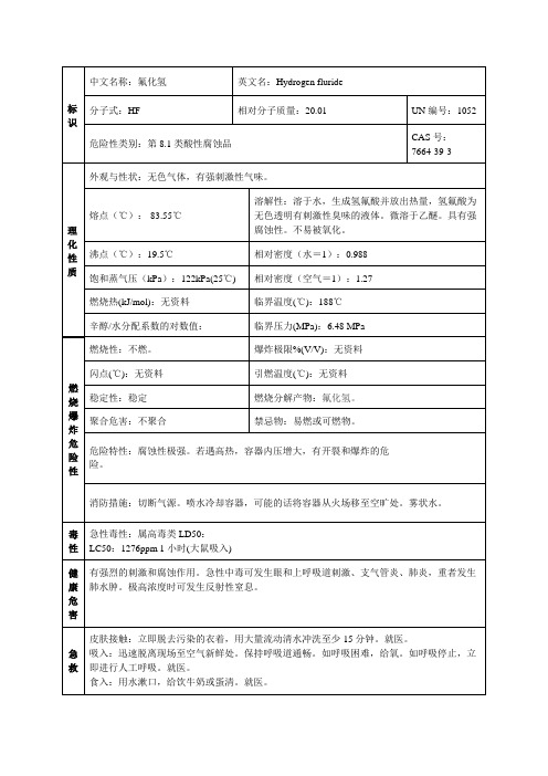 氟化氢有害因素识别表