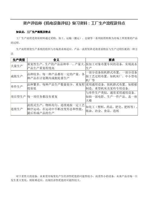 资产评估师《机电设备评估》复习资料：工厂生产流程及特点