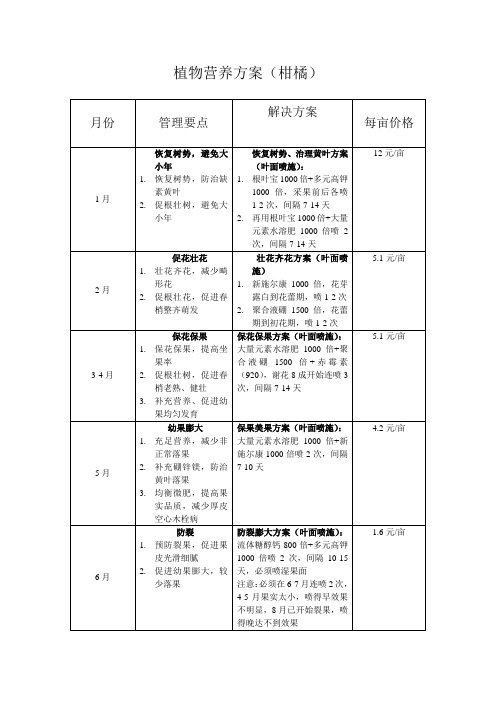 柑橘全年营养方案以及亩投入费用核算