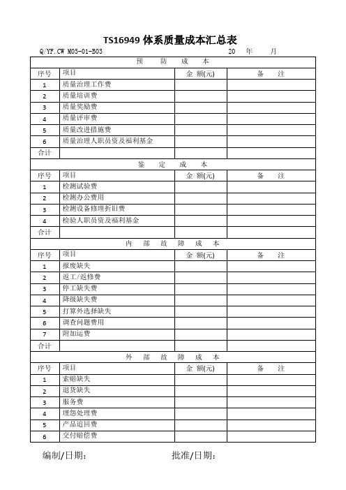 TS16949体系质量成本汇总表