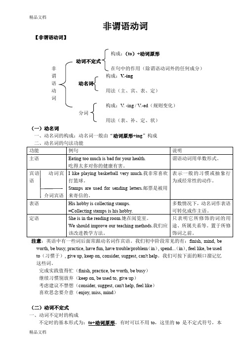 最新初中英语非谓语动词1动名词动词不定式讲解-练习