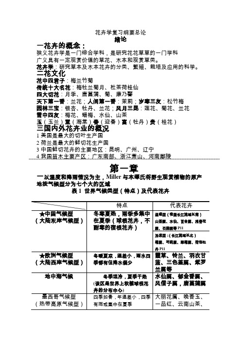 花卉学复习要点及预测