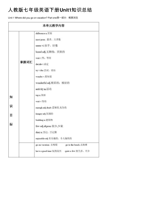 人教版七年级英语下册Unit1知识总结