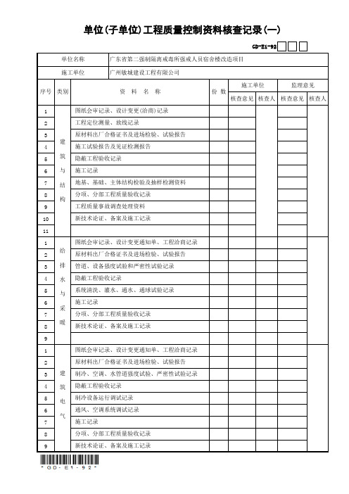 9.2、单位(子单位)工程质量控制资料核查记录(一)