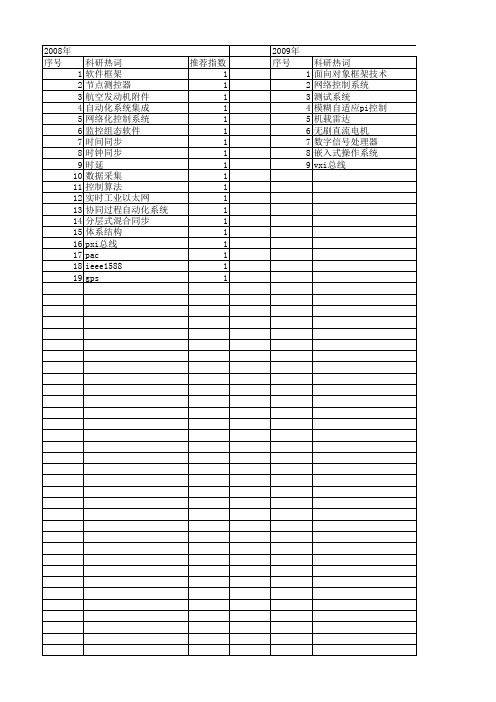 【测控技术】_网络化测控系统_期刊发文热词逐年推荐_20140728