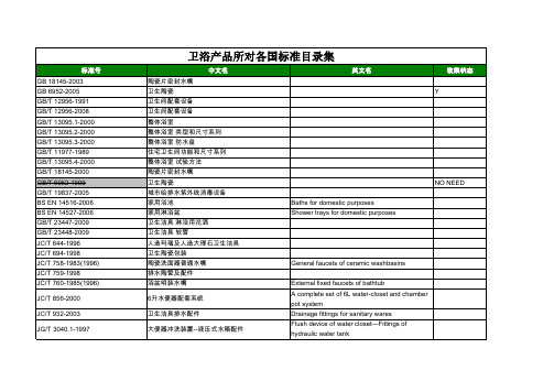 各类卫浴产品所对各国标准目录全集