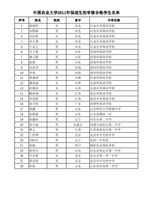 保送生初审合格学生名单