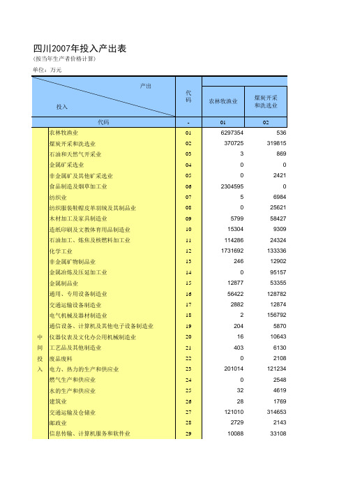 四川省42部门投入产出表