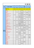 中国海洋大学历年录取分数线