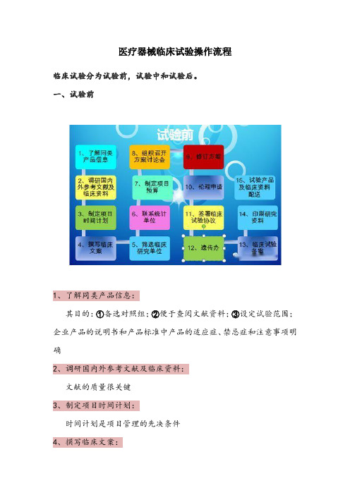 医疗器械临床试验操作流程