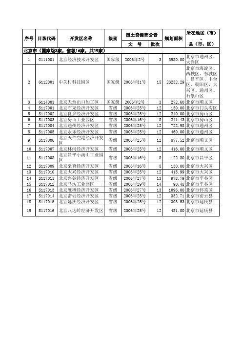 国家开发区资料