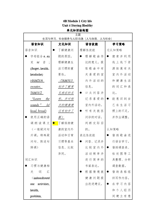 Unit4单元知识结构图牛津上海版六年级英语下册