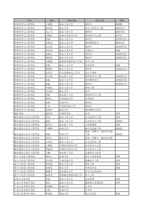 2009-2013年新进教师名单