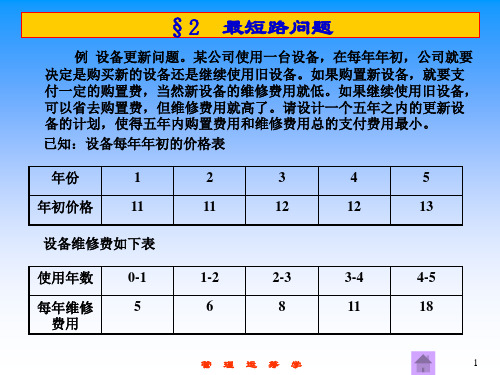 管理运筹学 第7章  最短路实例