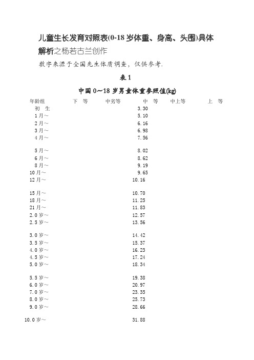 儿童生长发育对照表(-岁体重、身高、头围)详细解析